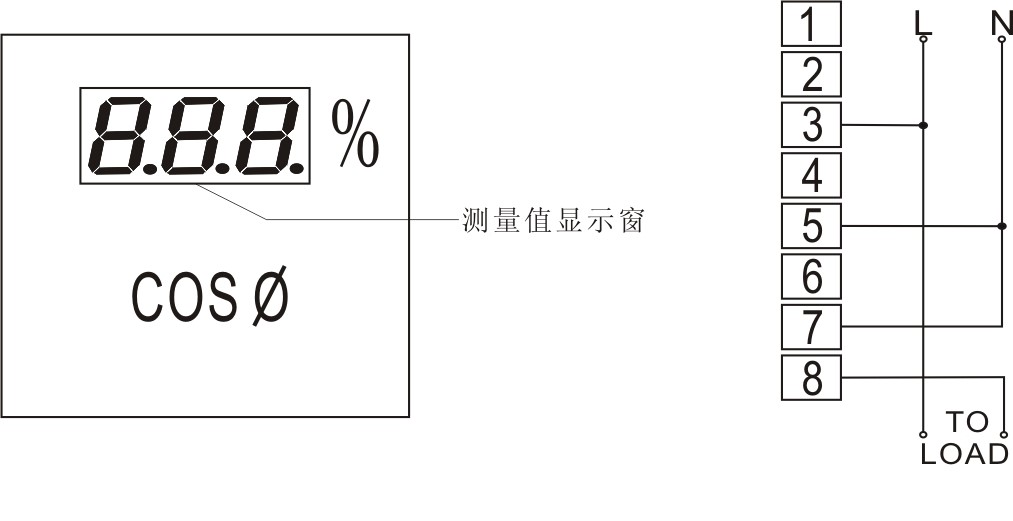 儀表面板及接線